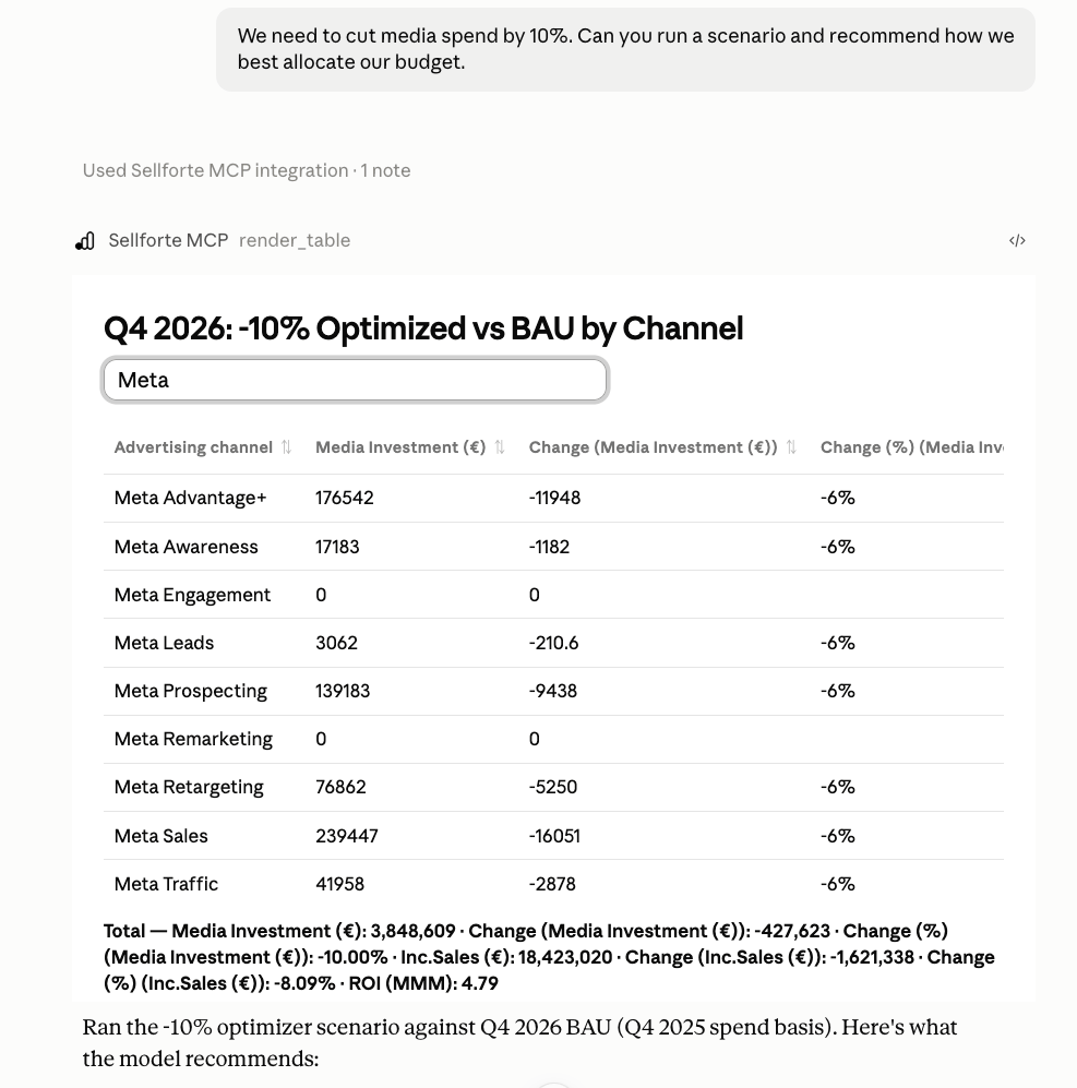 Sellforte MCP Dynamic Scenario
