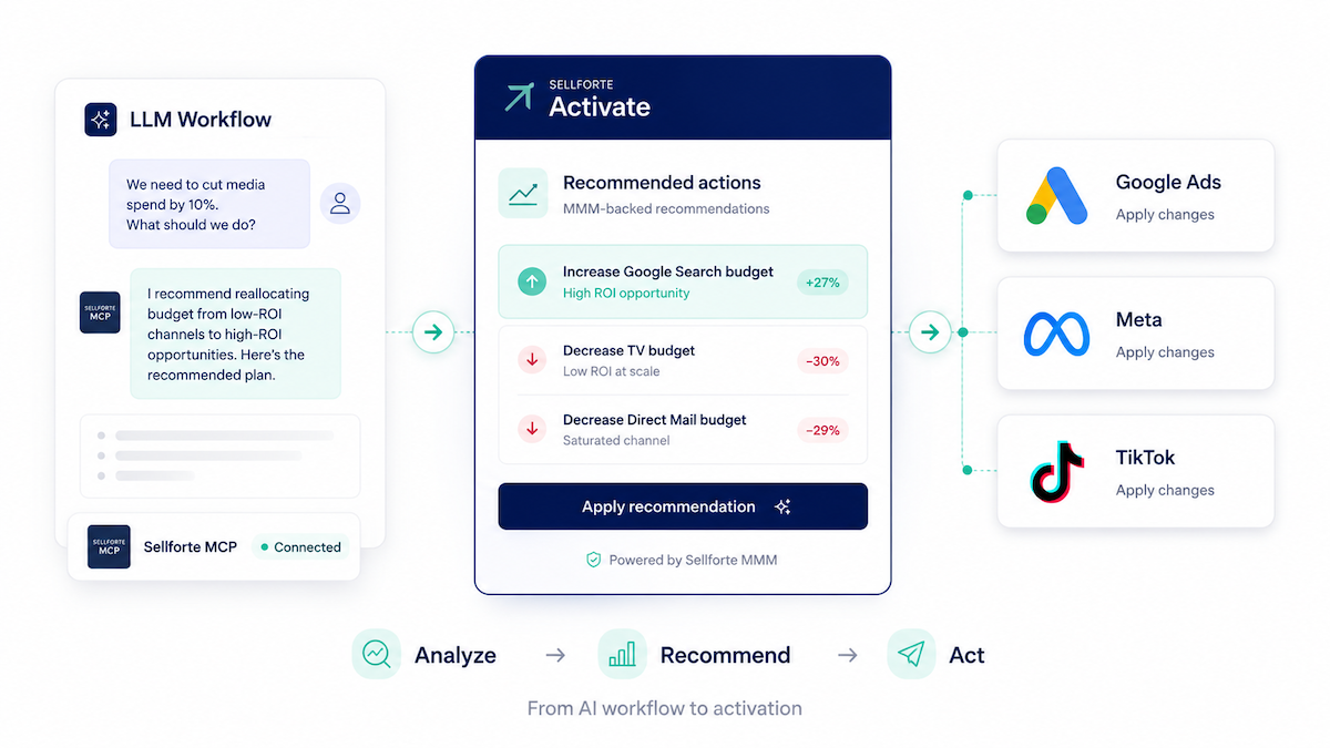 Sellforte MCP to Activate workflow