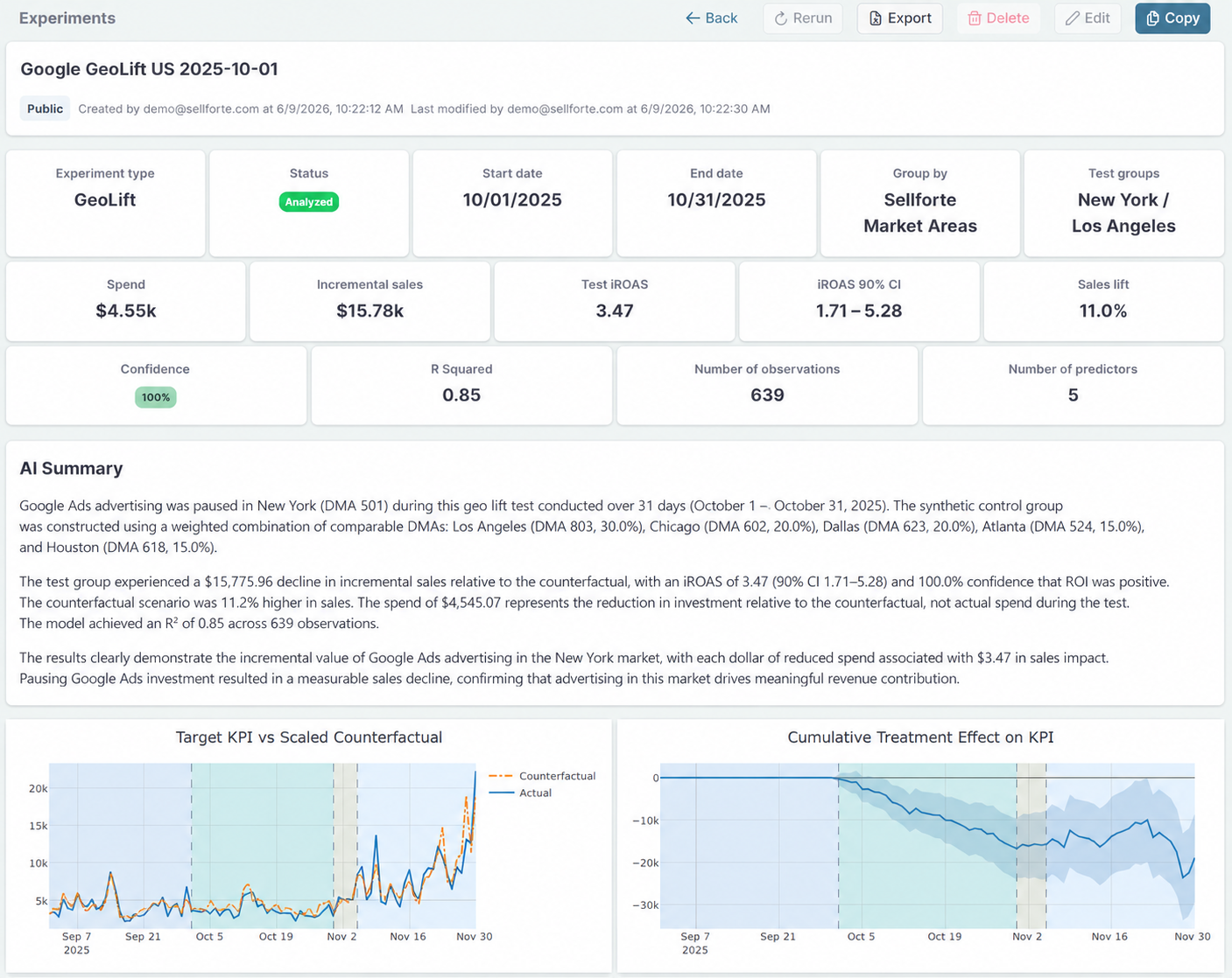 Sellforte Market Areas - Experiments Summary