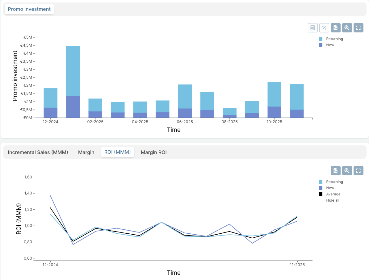 Sellforte Promotions - MMM ROI