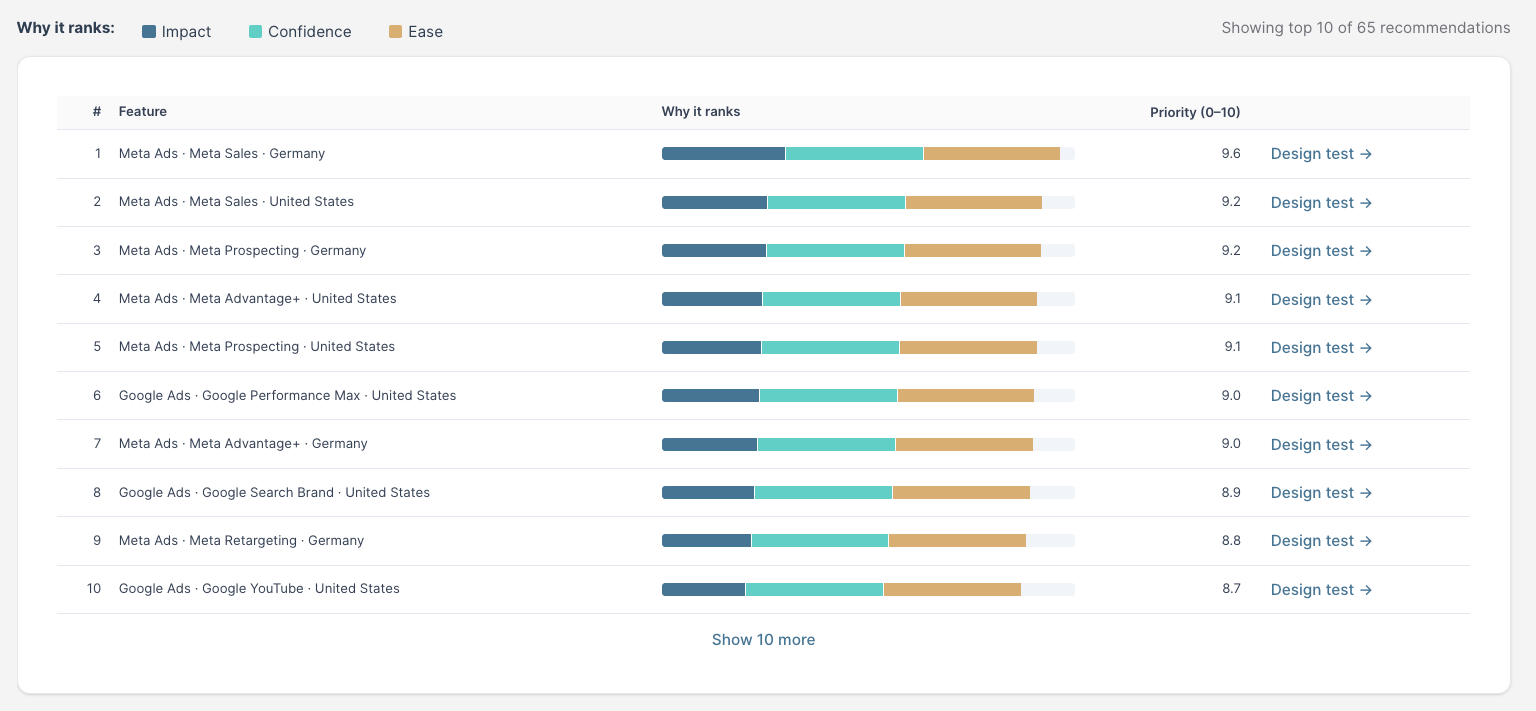 Sellforte Test Prioritizer ICE Overview