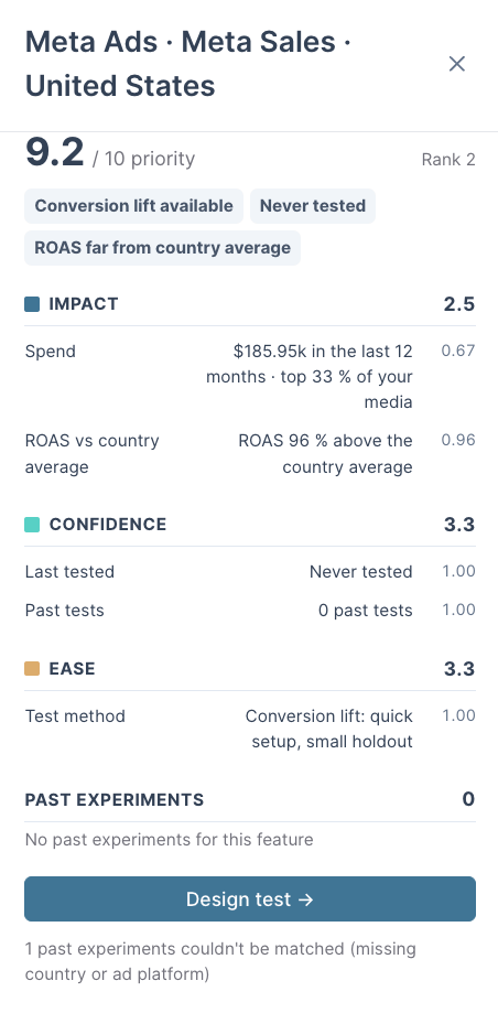 Sellforte Test Prioritizer US Test