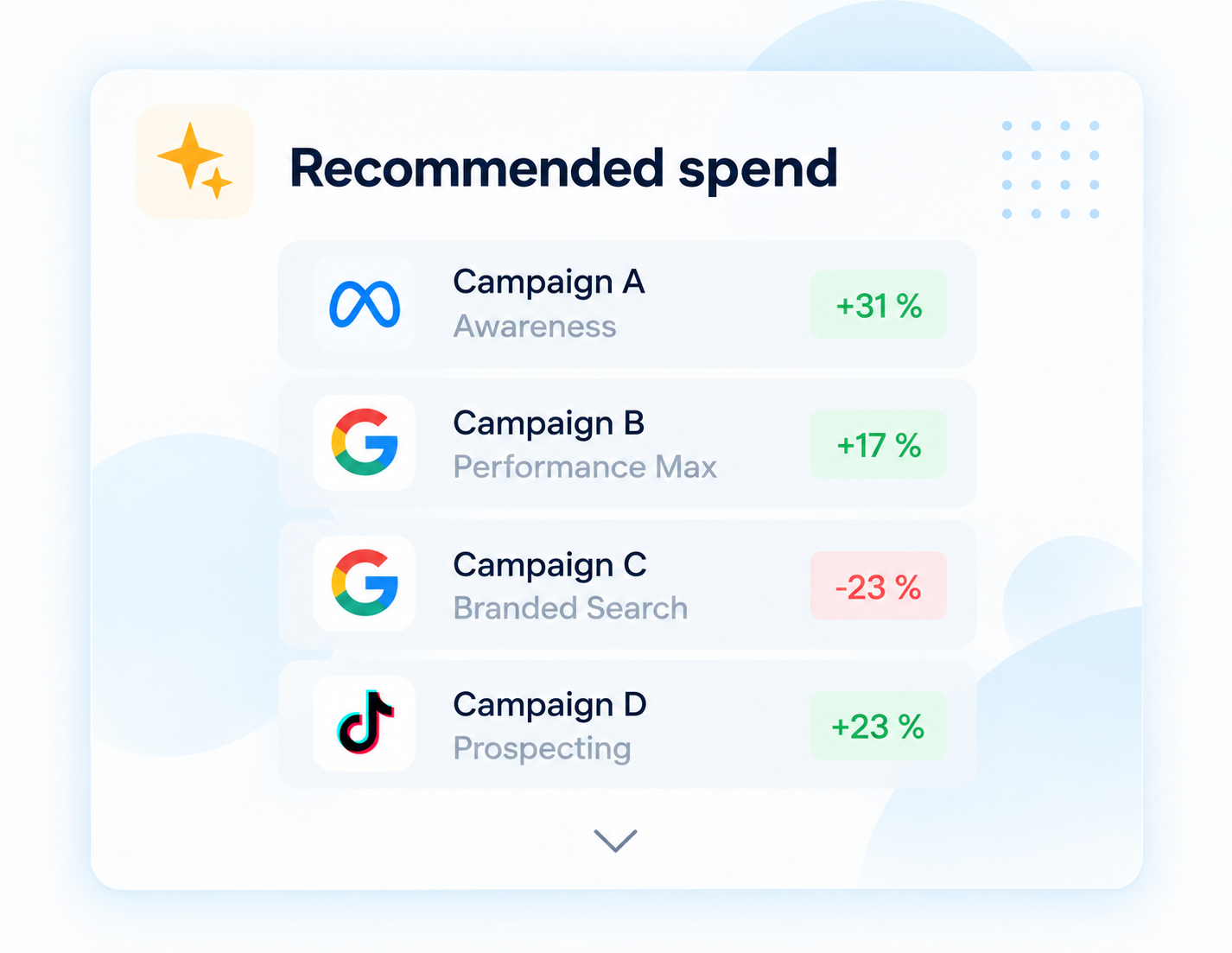 Spend