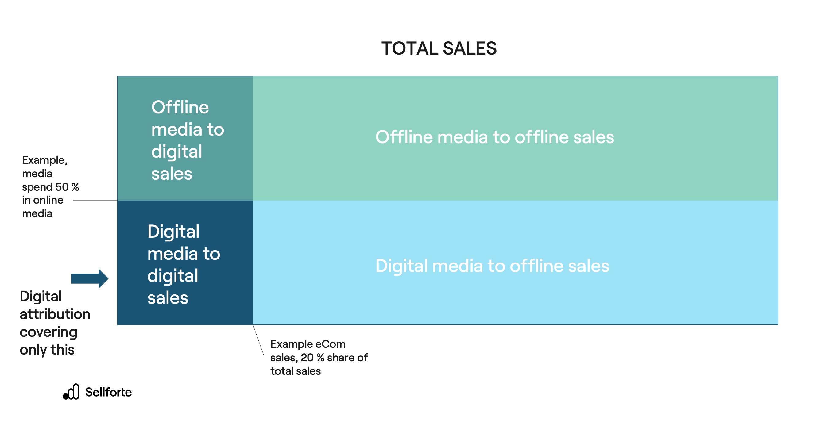 What’s the value of MMM to an omnichannel retailer?