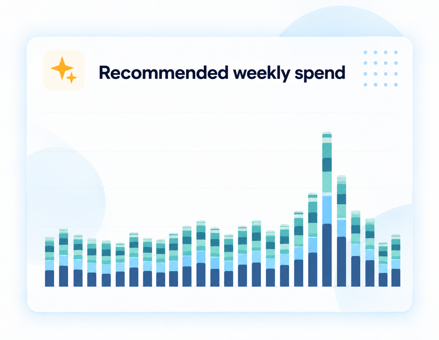 Weekly Spend