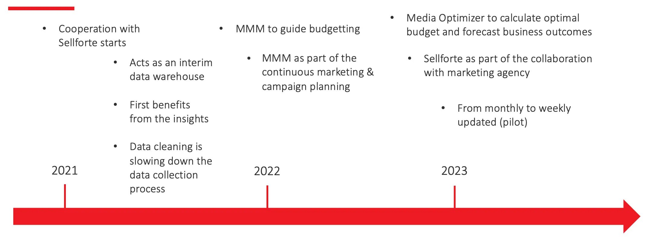 Verkkokauppa.com: Answering the big questions in marketing with MMM