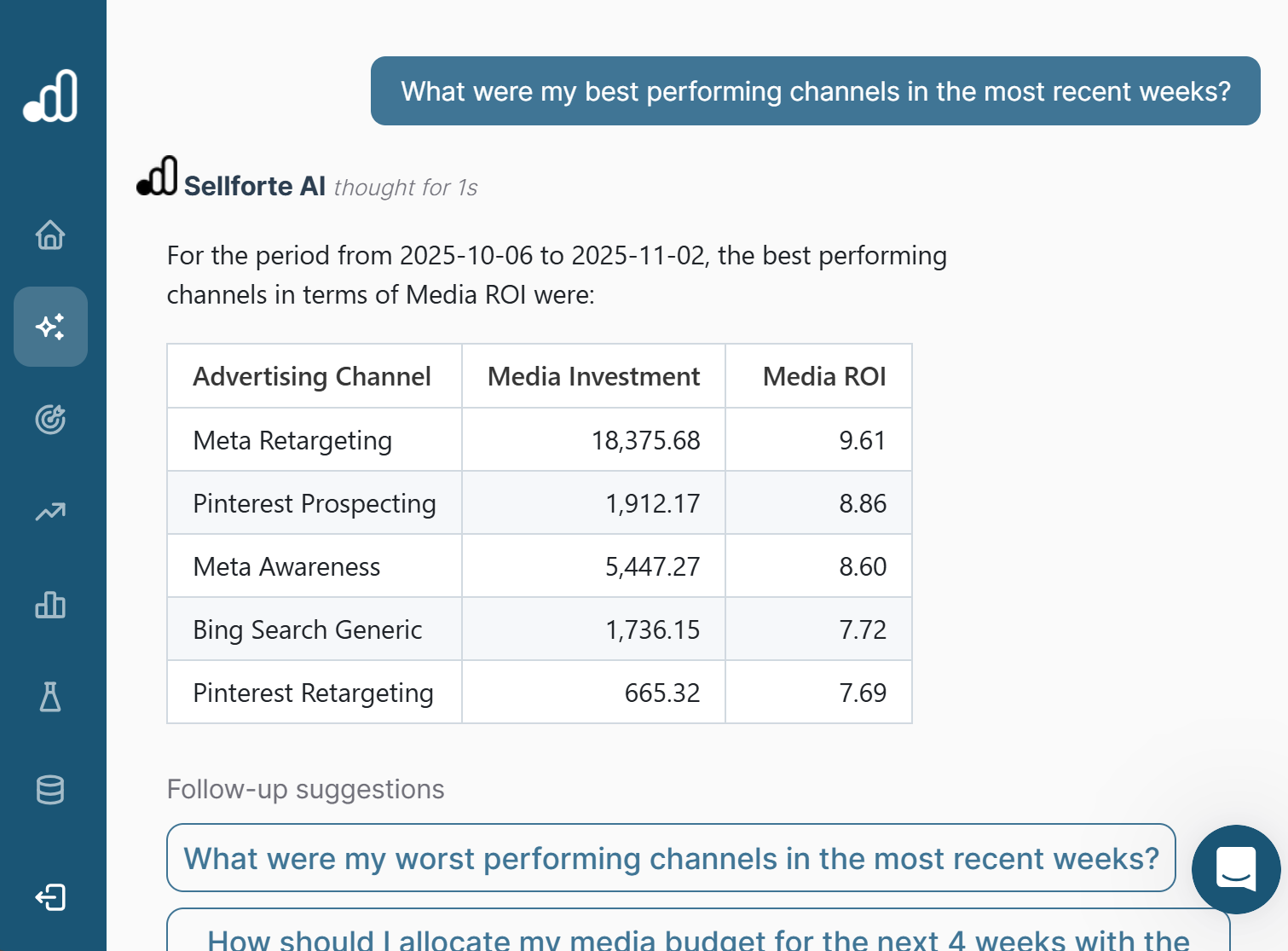 Sellforte AI ROI analysis