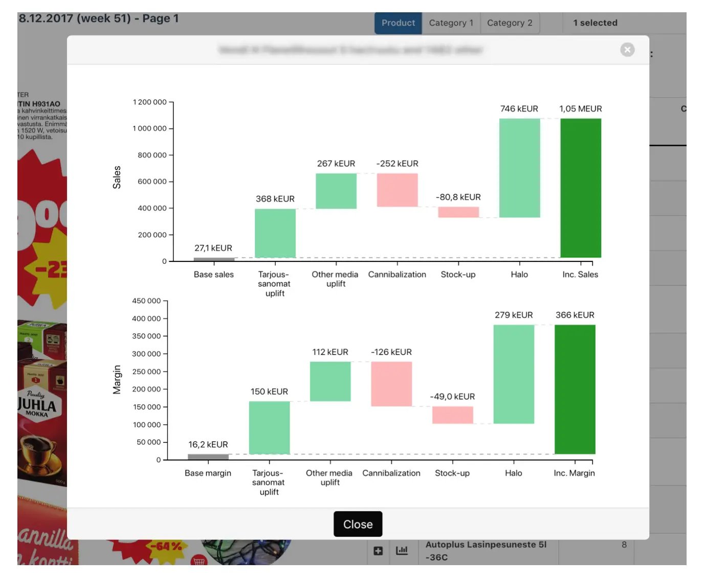 How Tokmanni Improved Leaflet ROI with Sellforte’s MMM