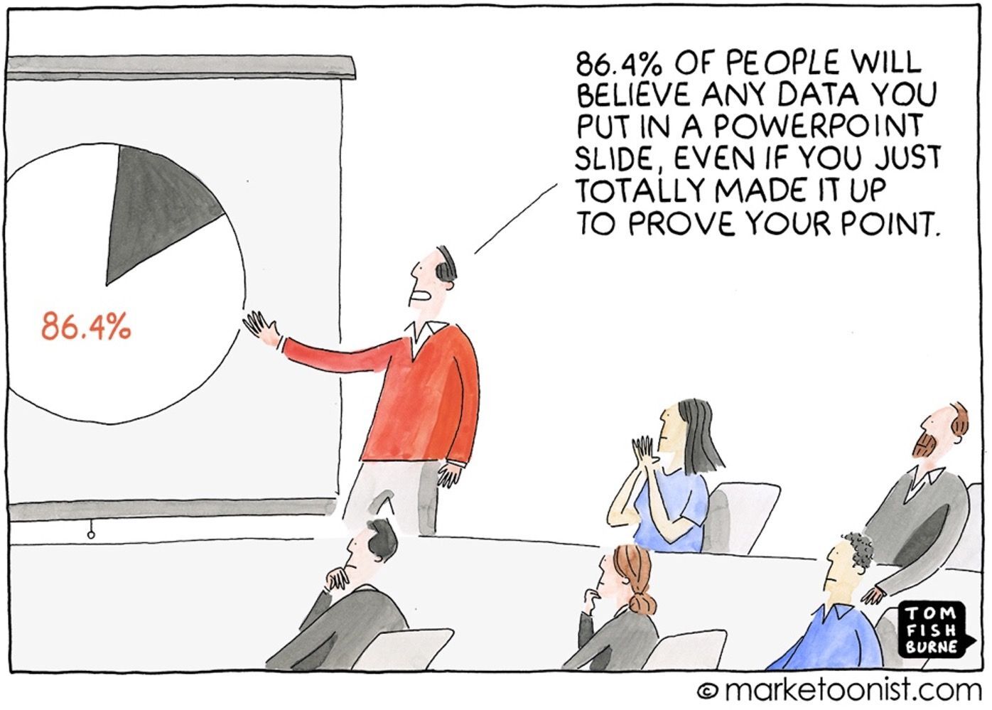 Charts are always a very credible way to present information, but they should also be challenged to ensure their accuracy.