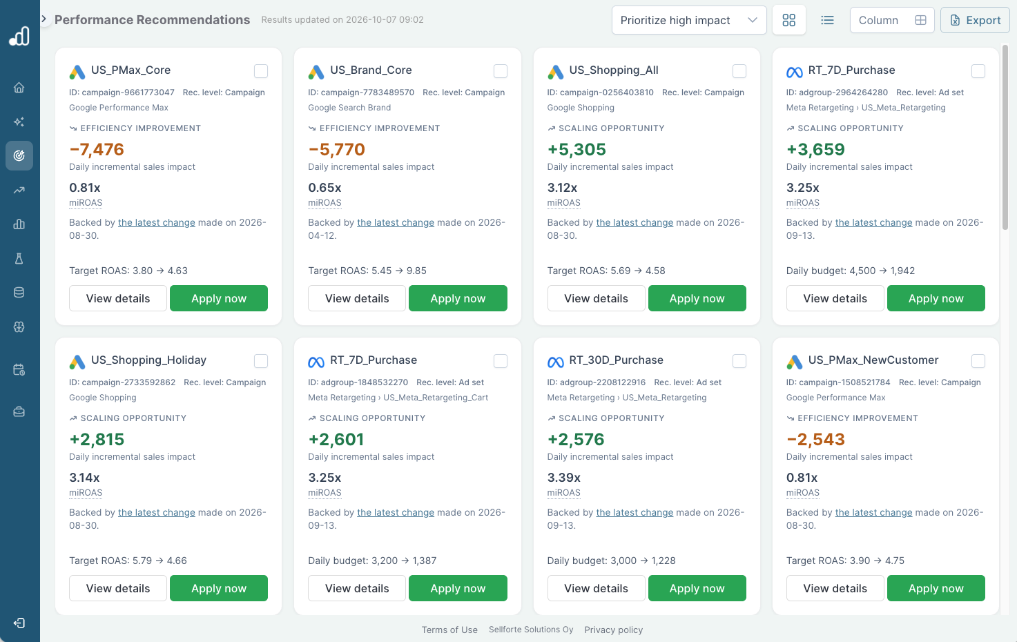 Sellforte Performance Recommendations cards showing campaign and ad set miROAS, projected daily incremental sales impact, and proposed target ROAS or budget changes.
