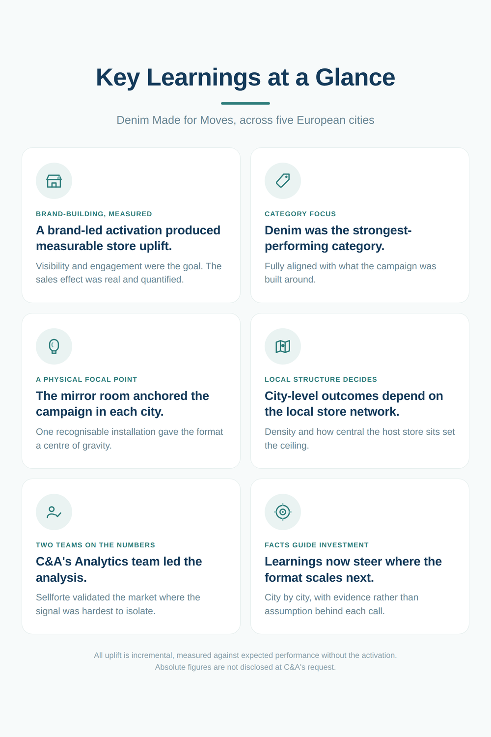 ca-learnings-1000x1500_1
