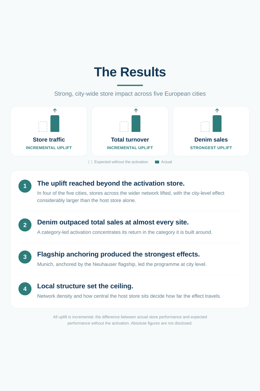 ca-results-outcome-1000x1500_1