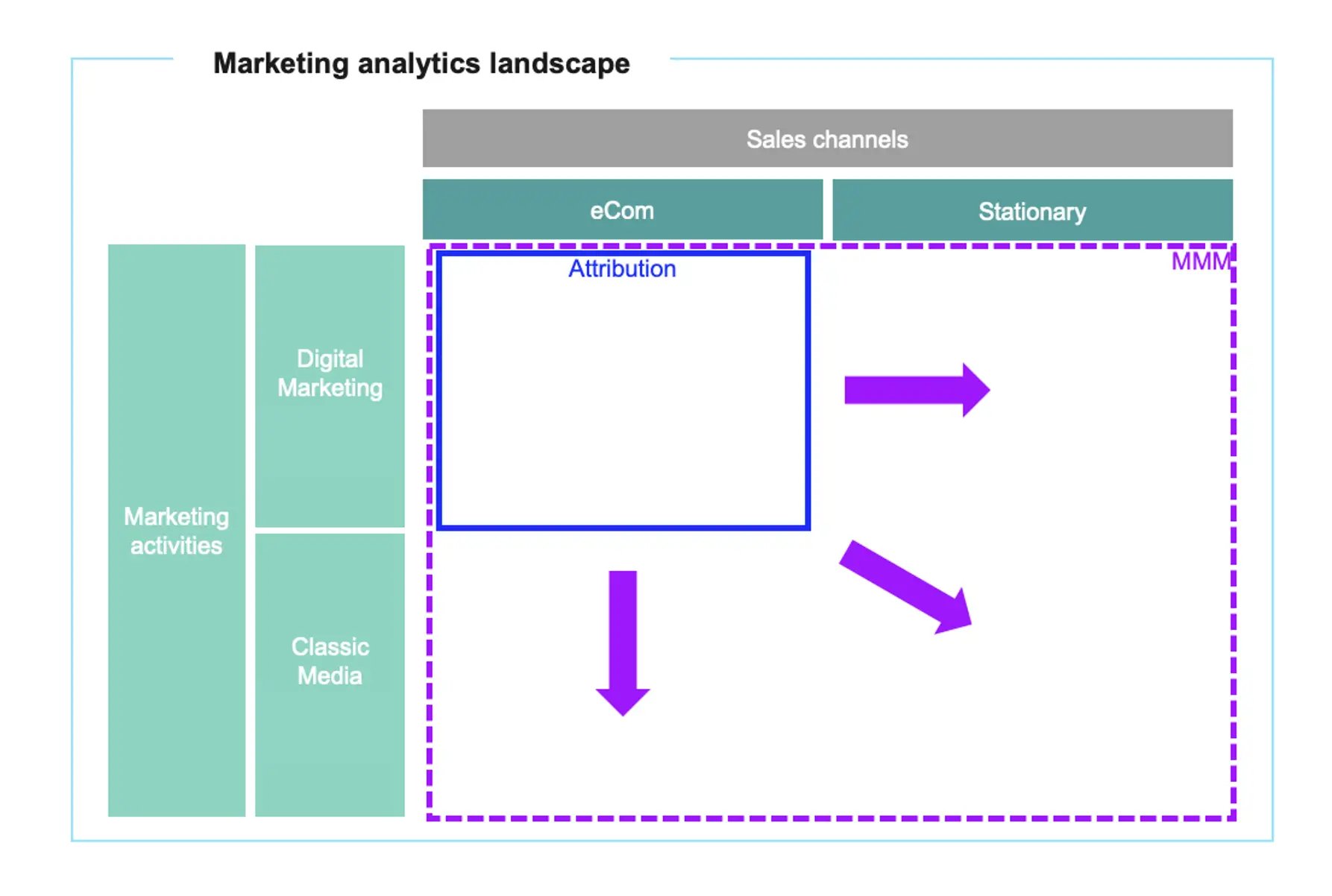 Peek & Cloppenburg’s Proven MMM Tactics Driving Omnichannel Growth