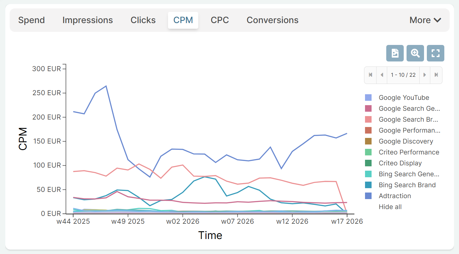 Media metrics shown on the Sellforte platform