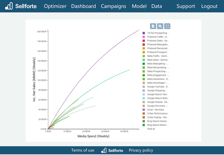 dashboard-response curves-1