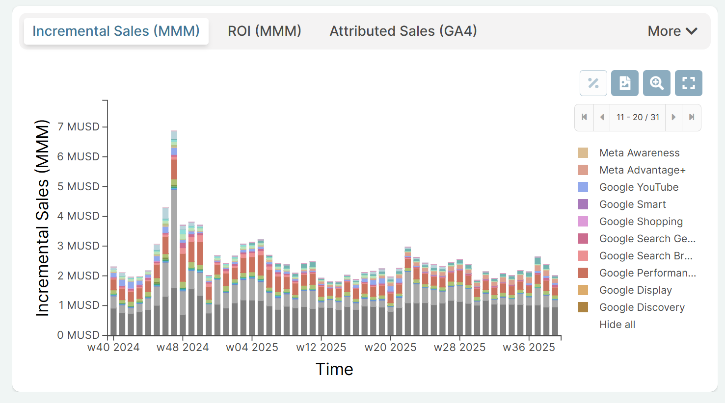 dashboard-salesdecomp-1