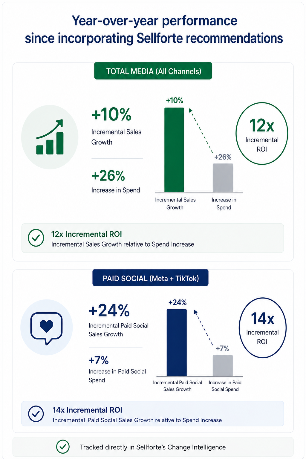 eBilet Change Intelligence Impact-1