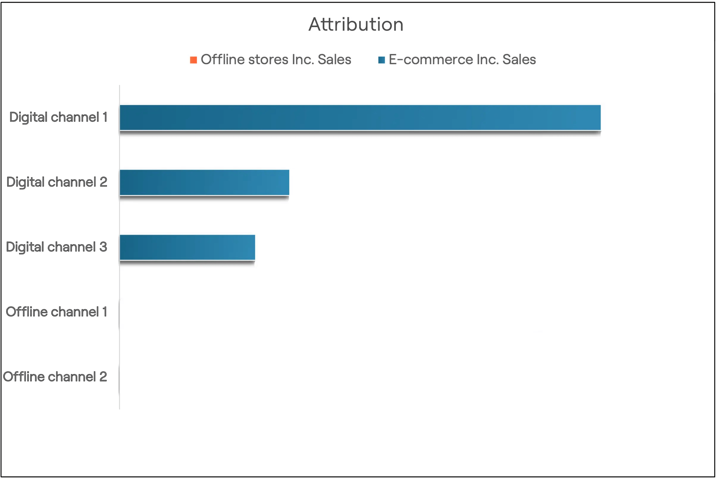 Peek & Cloppenburg’s Proven MMM Tactics Driving Omnichannel Growth