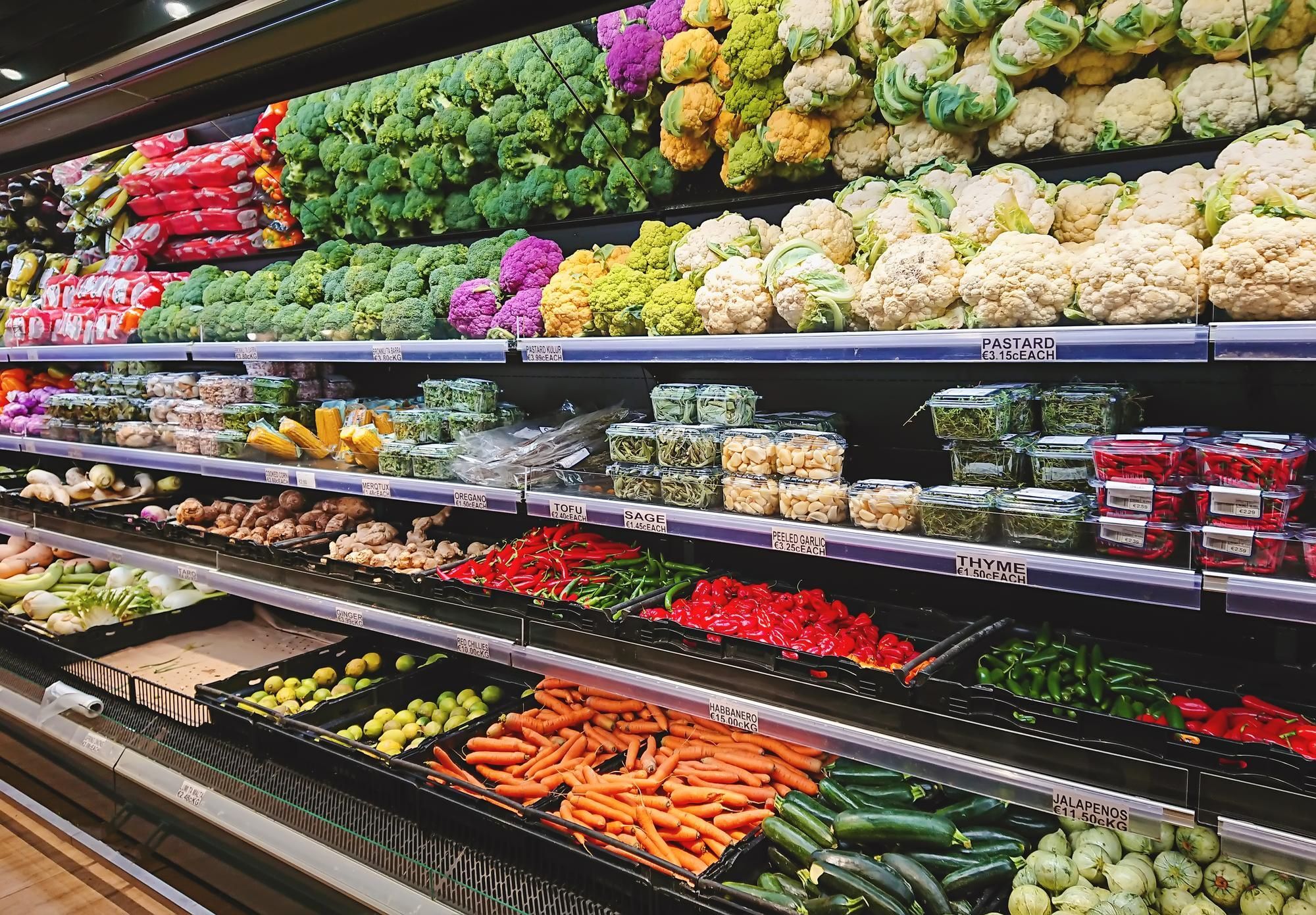 How to master Marketing Mix Modeling in grocery retail?