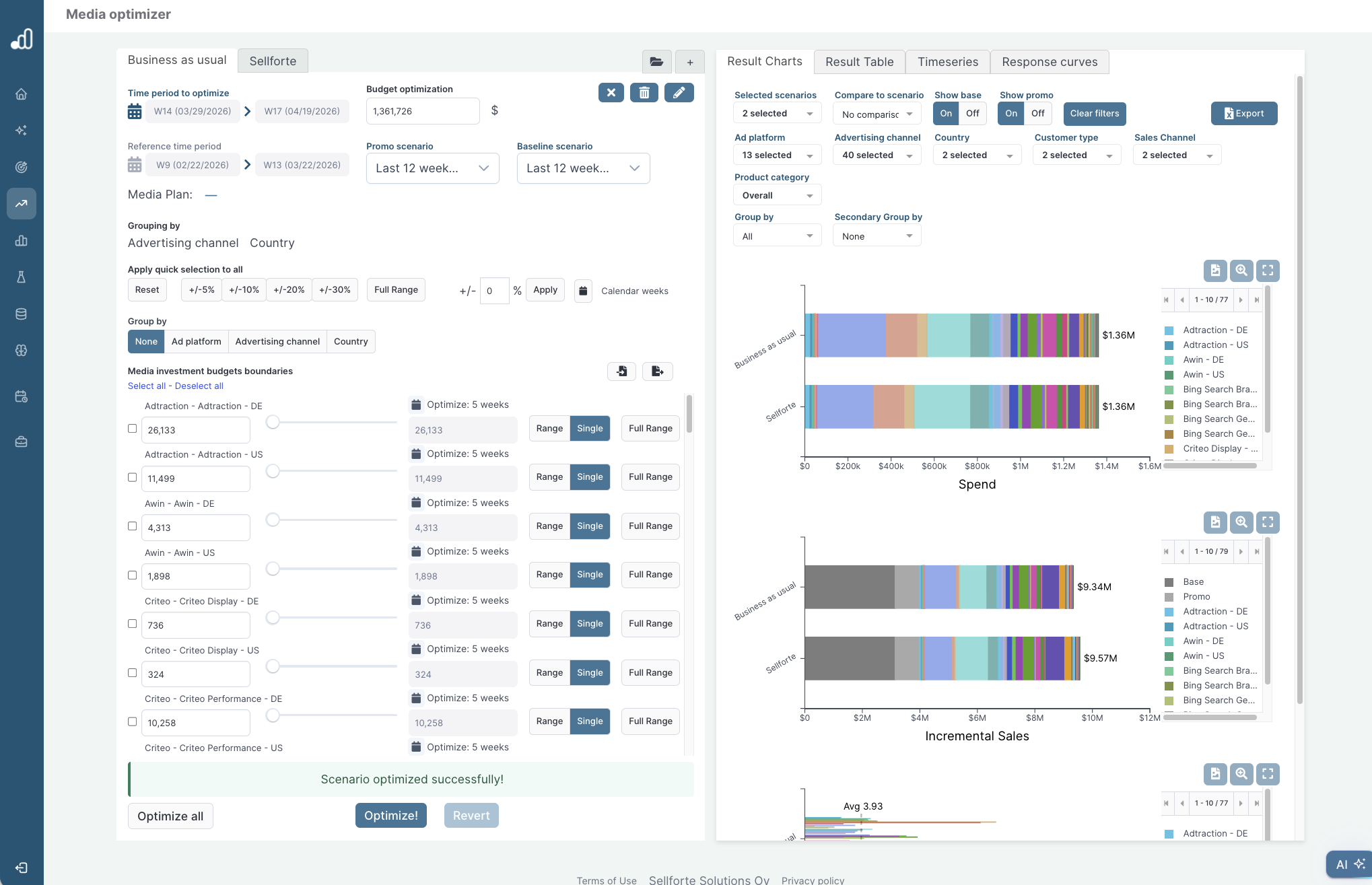 Sellforte media optimizer comparing business-as-usual and optimized channel allocations at the same total spend