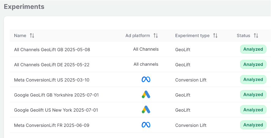 Sellforte Experiment Library