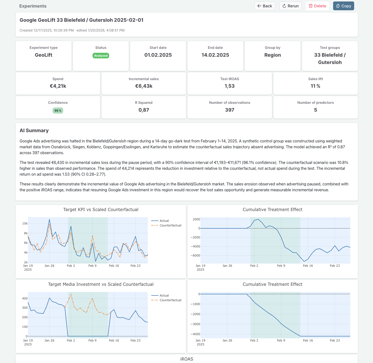 Experiment analysis on Sellforte platform