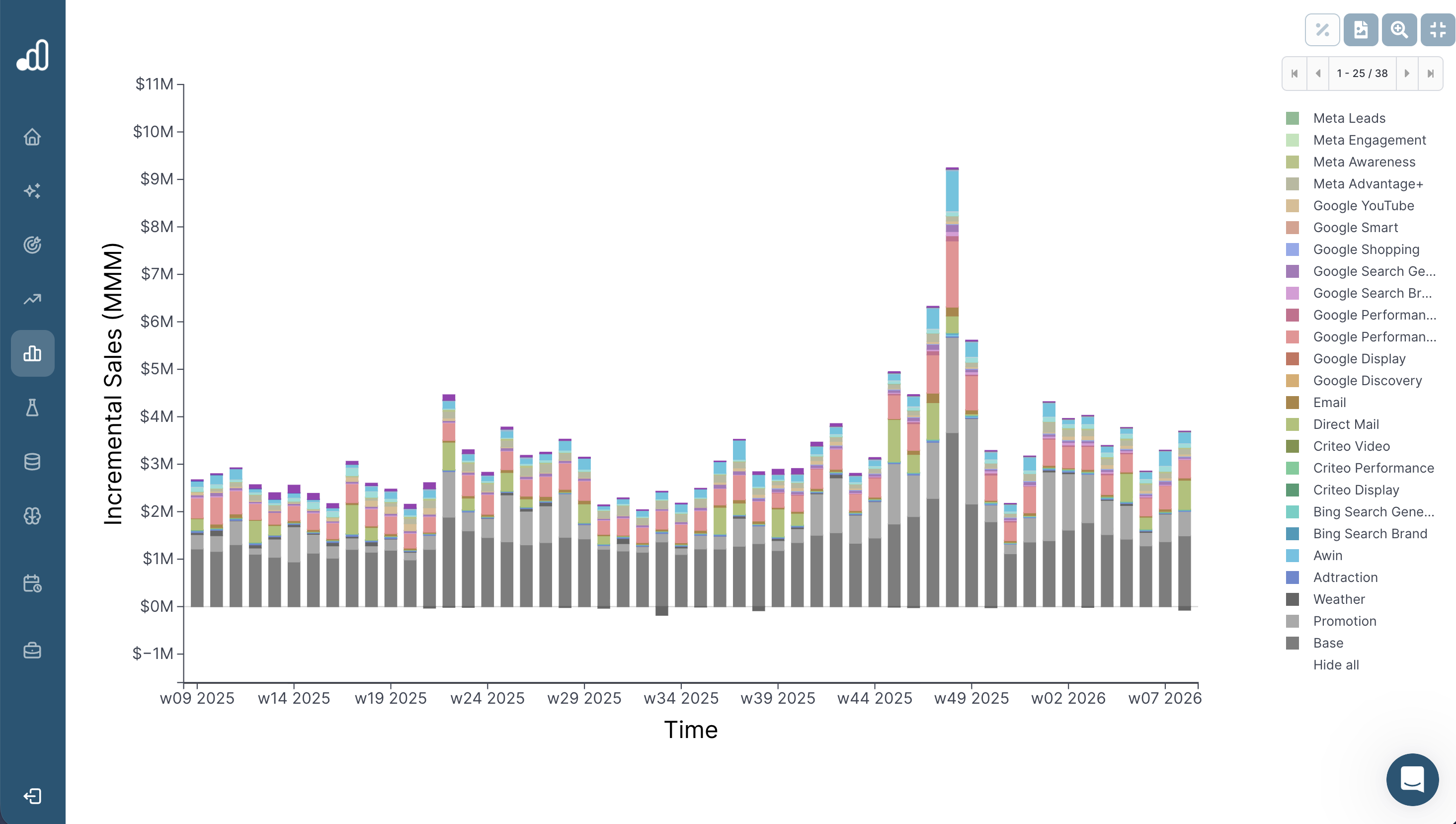Example of a sales decomposition chart from Sellforte