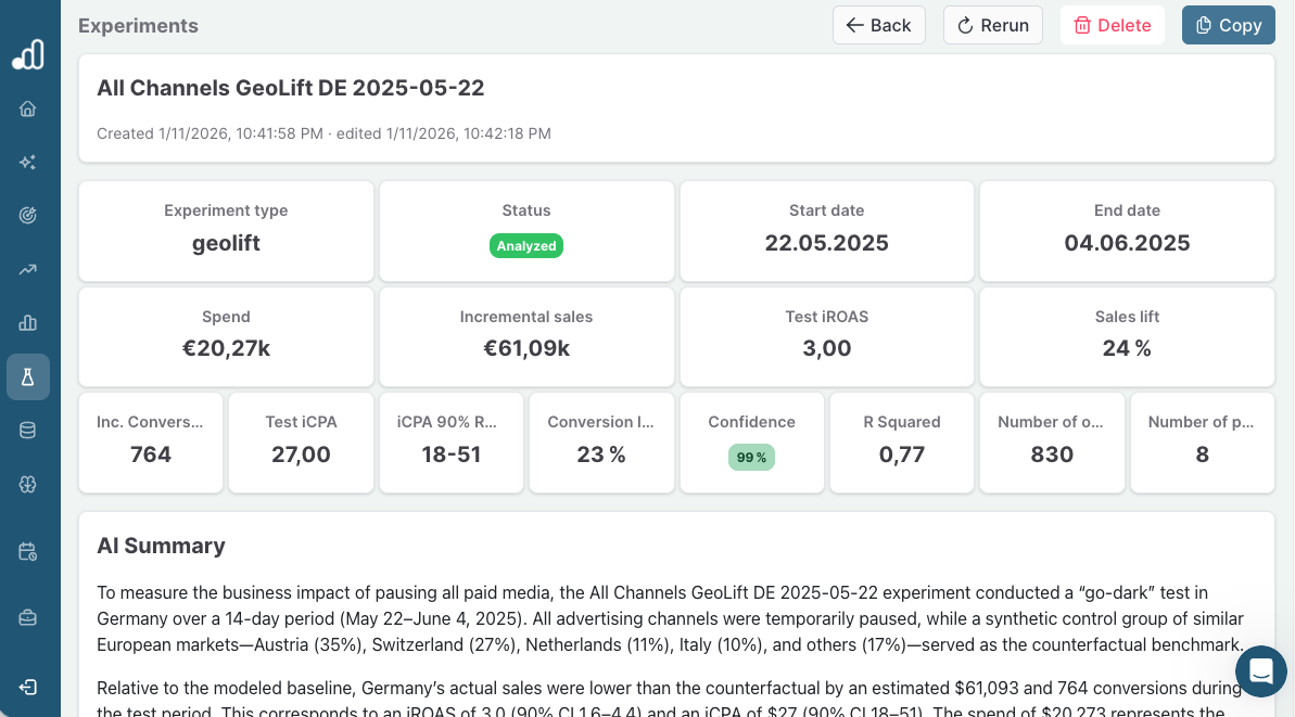 Sellforte Experiments