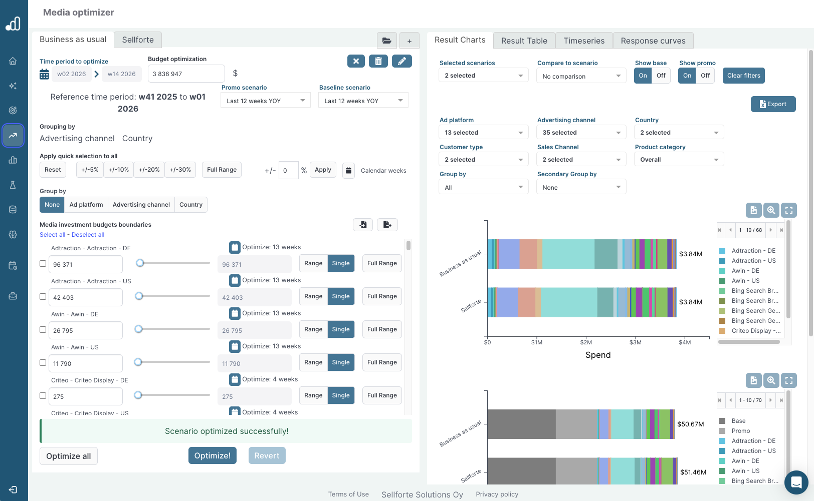 Sellforte Optimizer: The most comprehensive MMM-based media budget optimization tool in the market