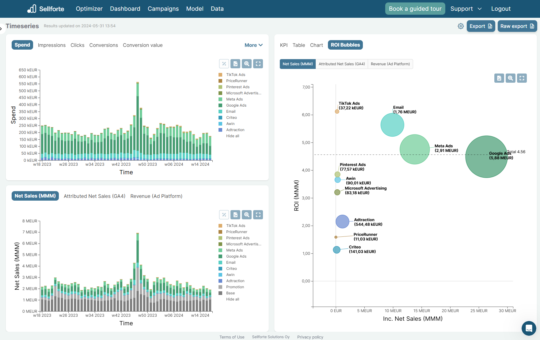 Screenshot from Sellforte dashboard