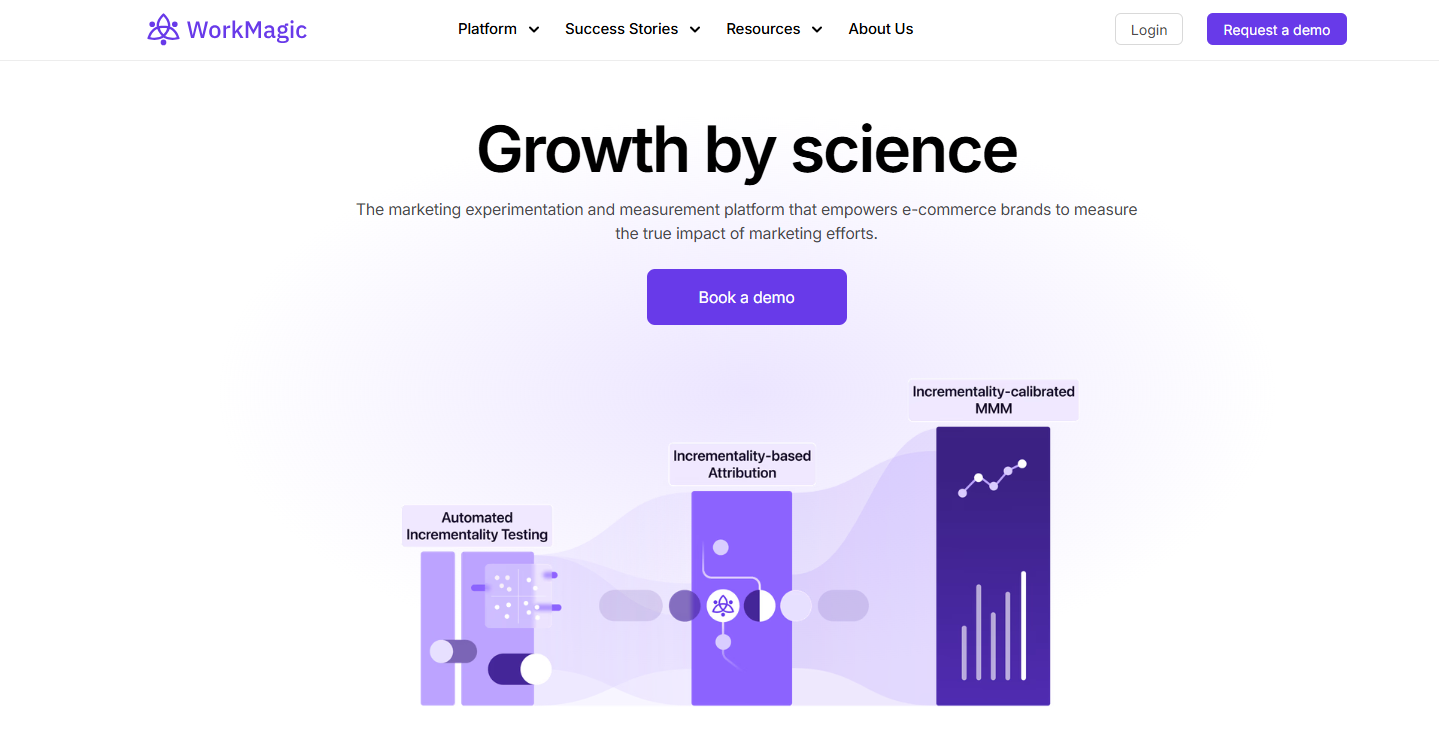 Screenshot of WorkMagic website