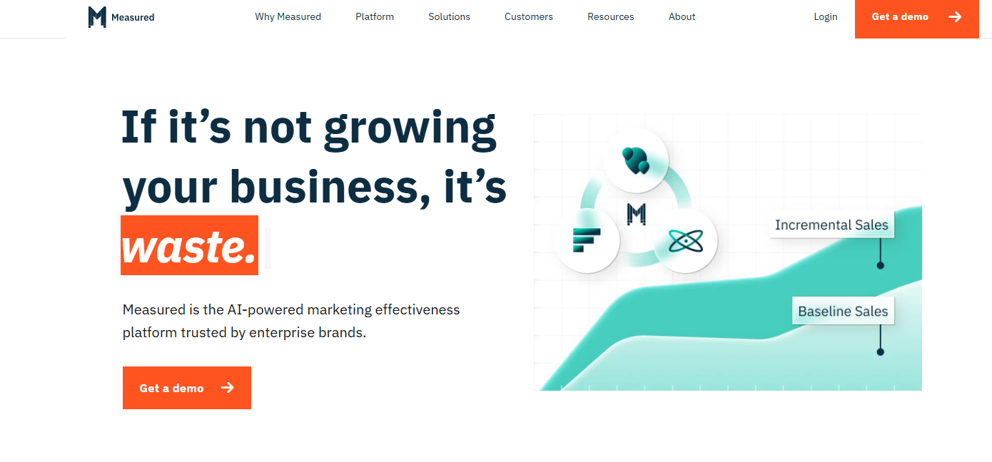 Measured Website hero
