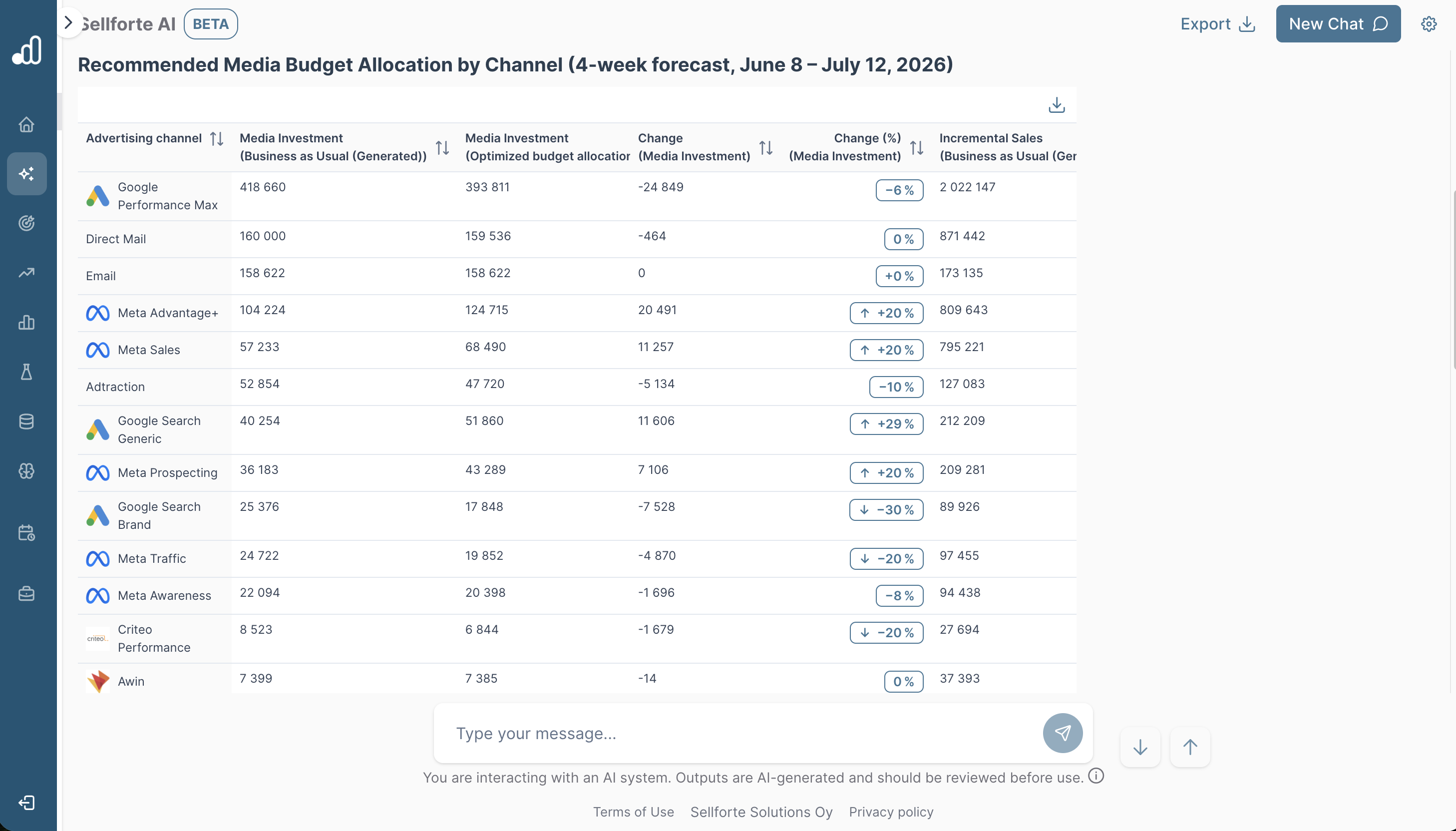 Optimizing channel spend with Sellforte AI: Spend allocation table