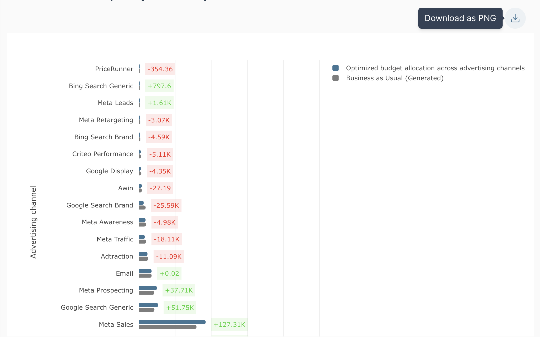 Sellforte AI: Download a chart as PNG