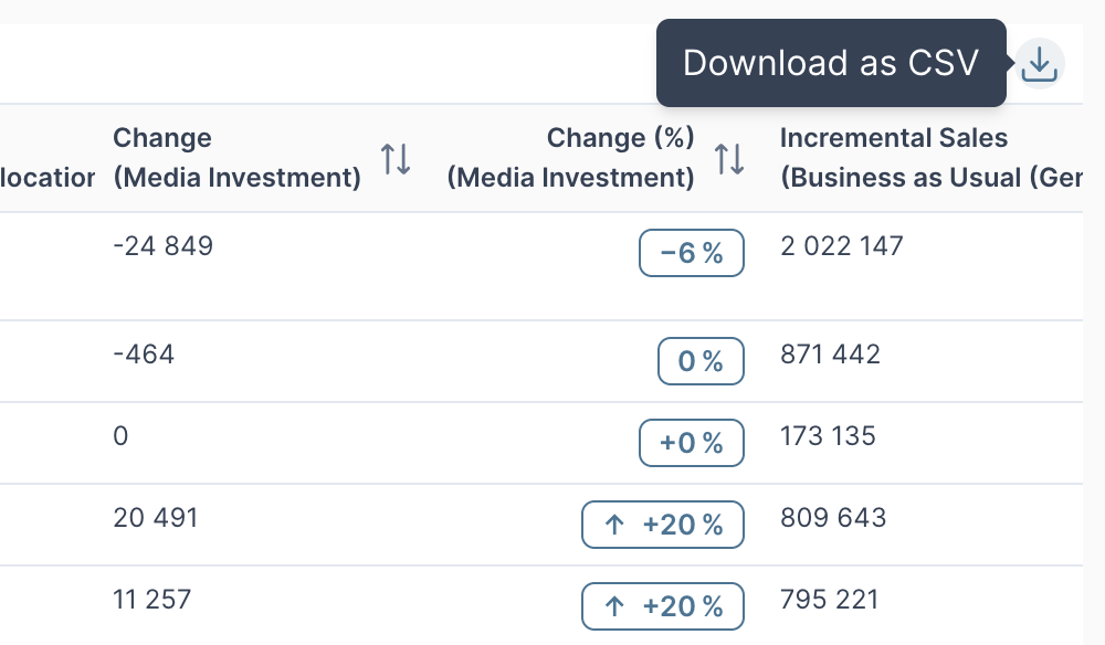Sellforte AI: Download a table as CSV