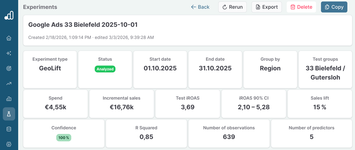 Key KPIs in Sellforte Experiments