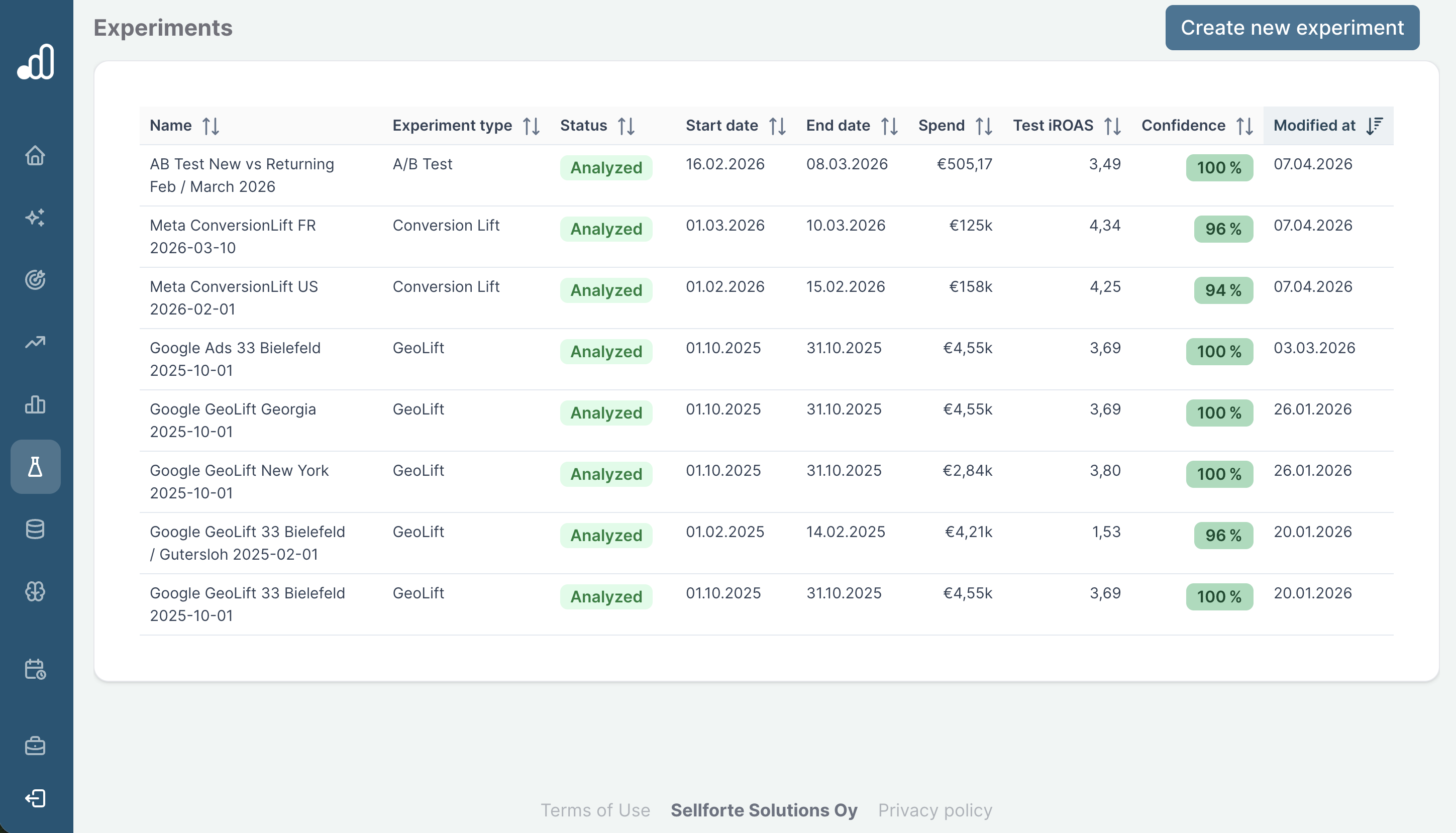 Sellforte Experiments Library