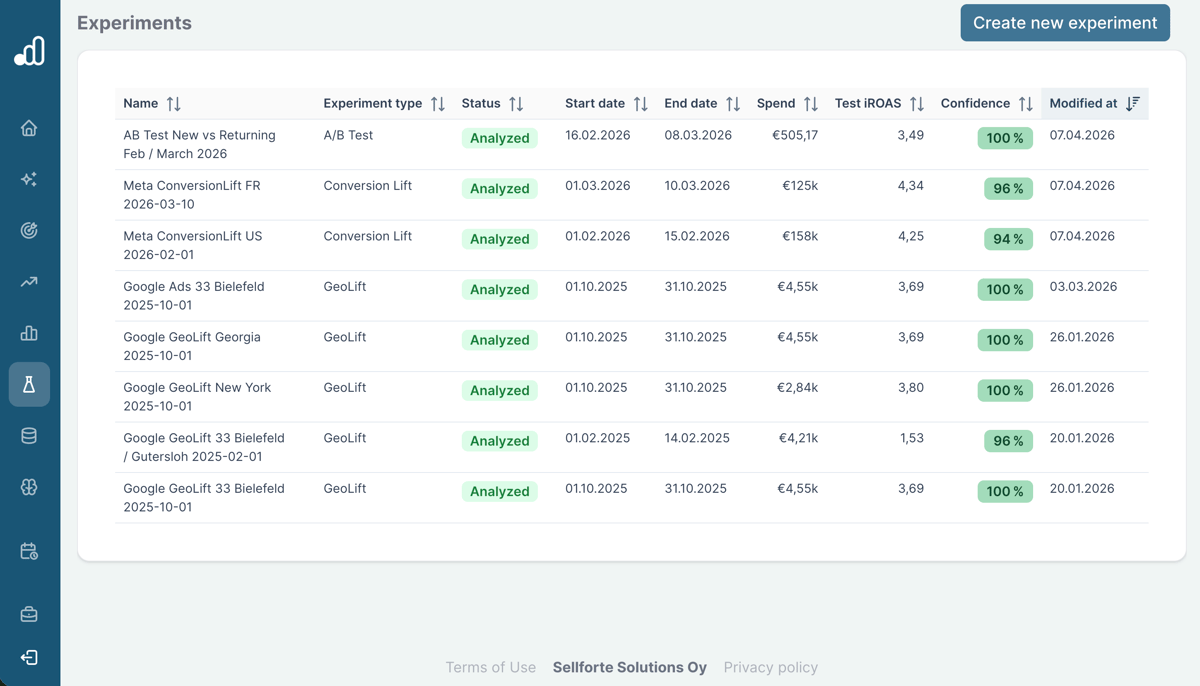 Sellforte Experiments Library