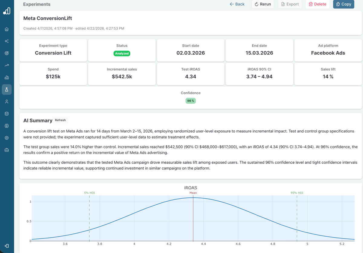 Conversion Lift test analysis in Sellforte
