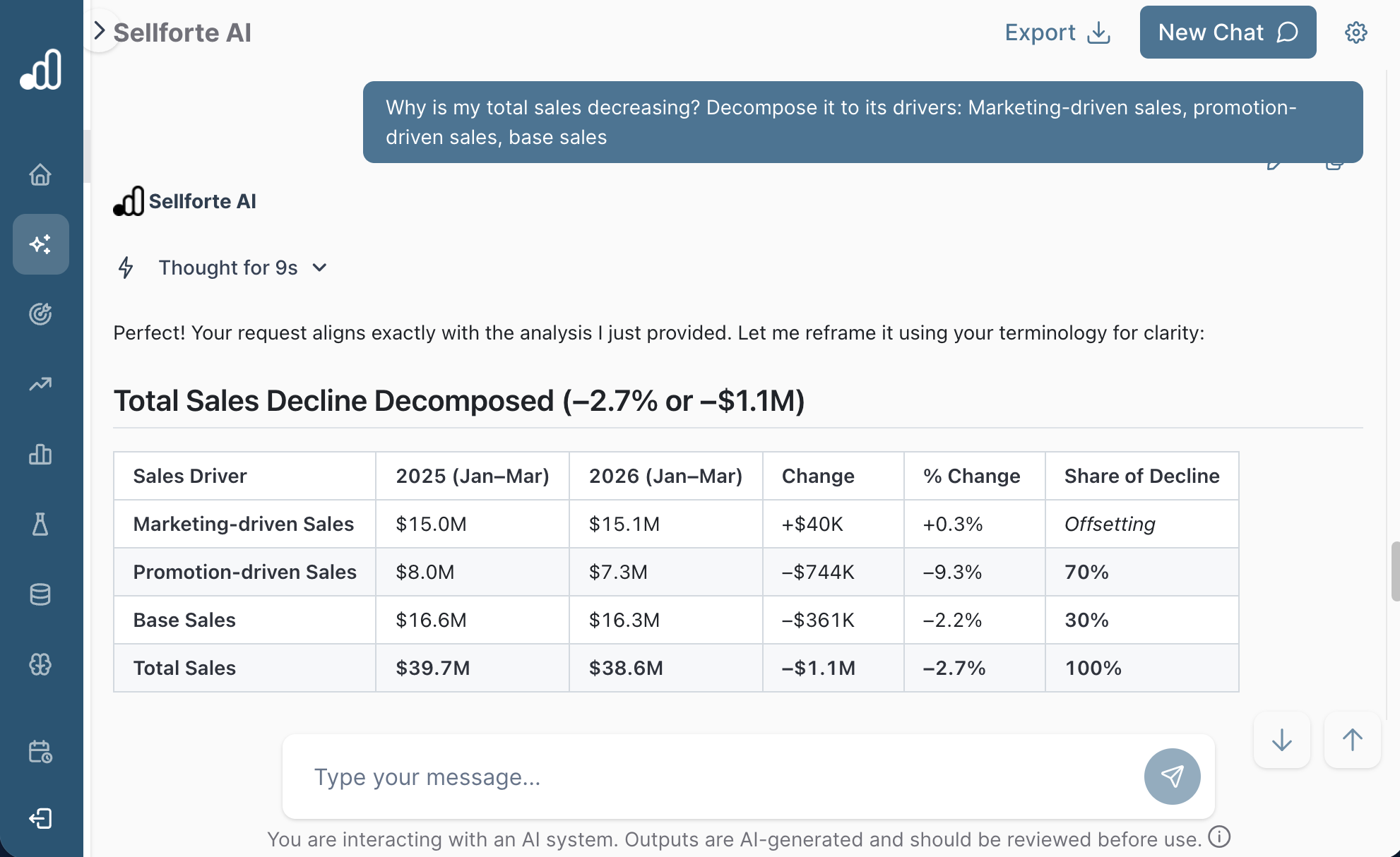 Sellforte AI decomposing sales to its drivers