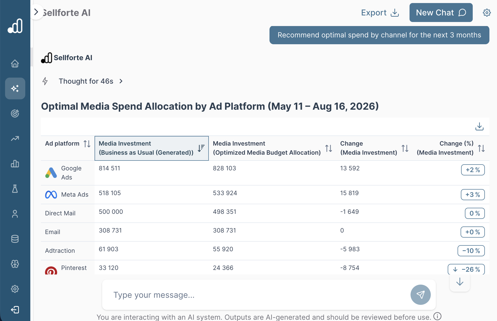 Sellforte AI recommending optimal spend by channel