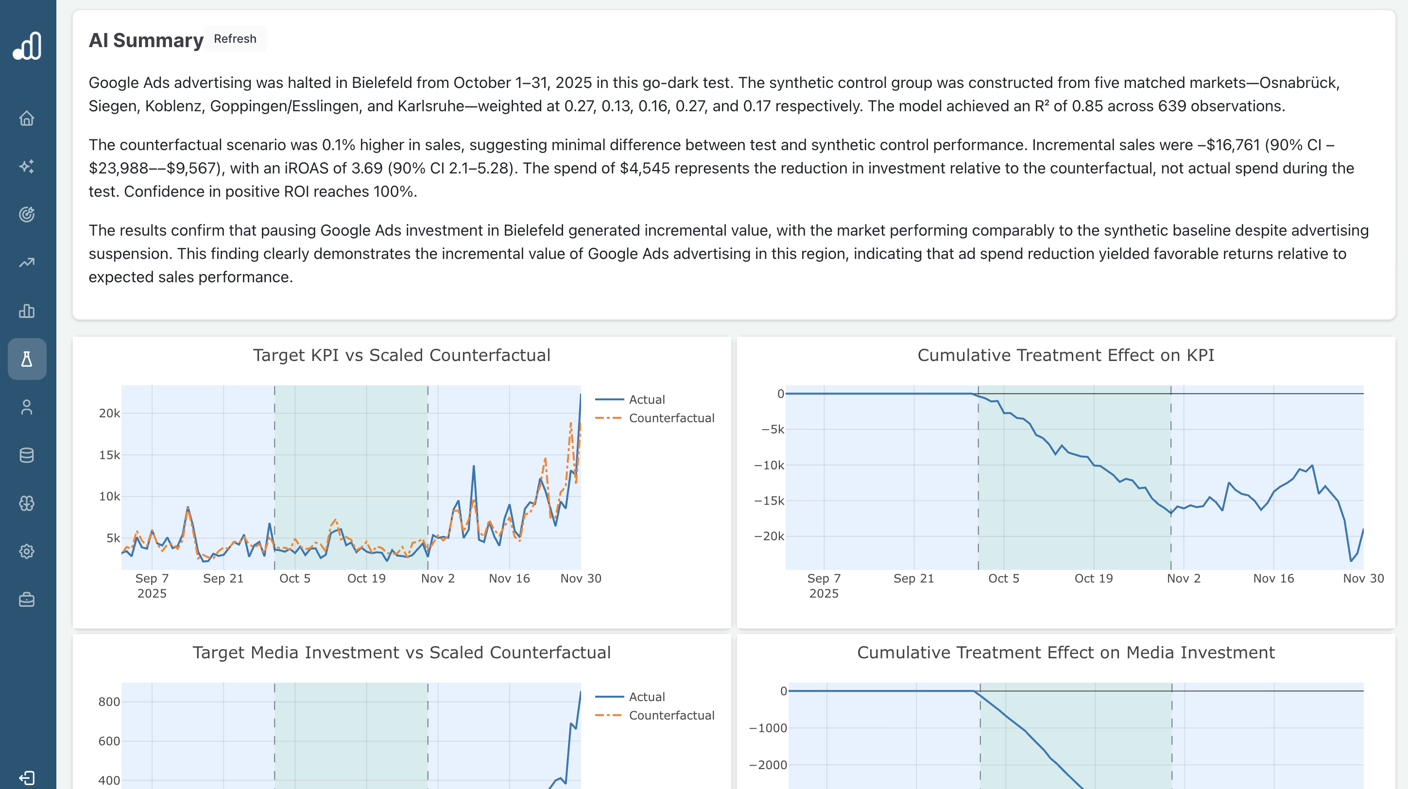 Sellforte AI embedded into an incrementality testing dashboard