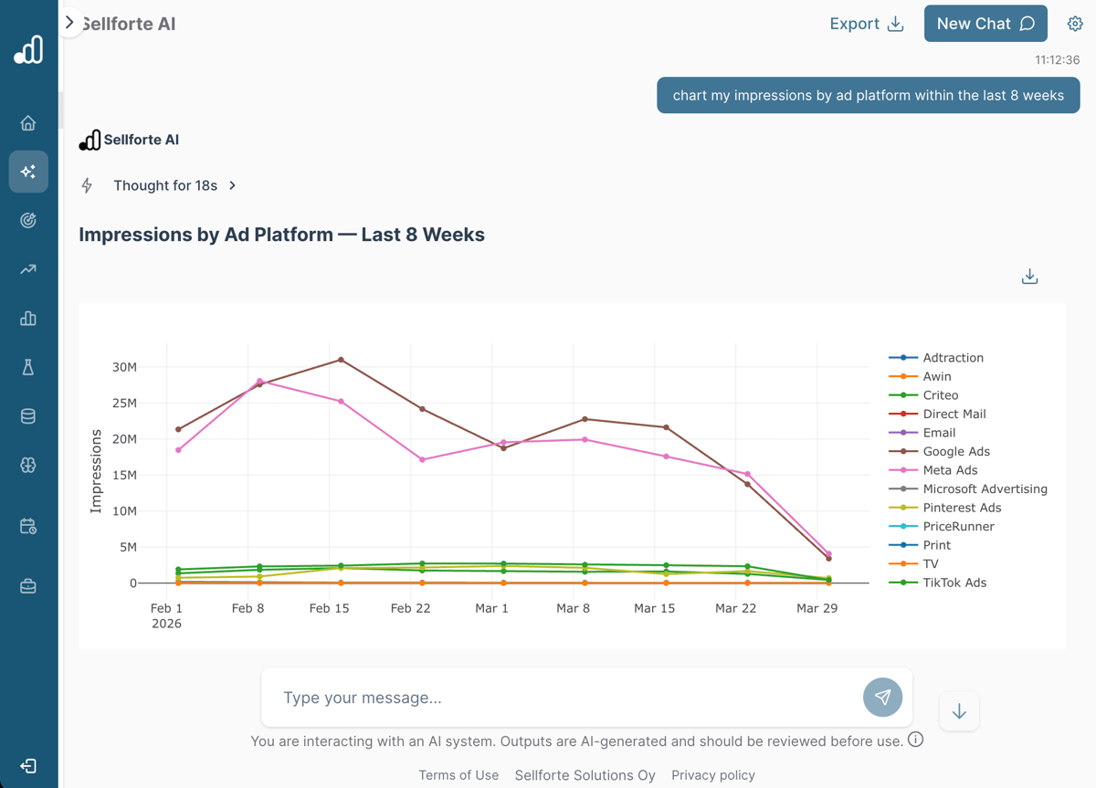Sellforte AI reporting basic marketing data: Development of impressions in the last 8 weeks