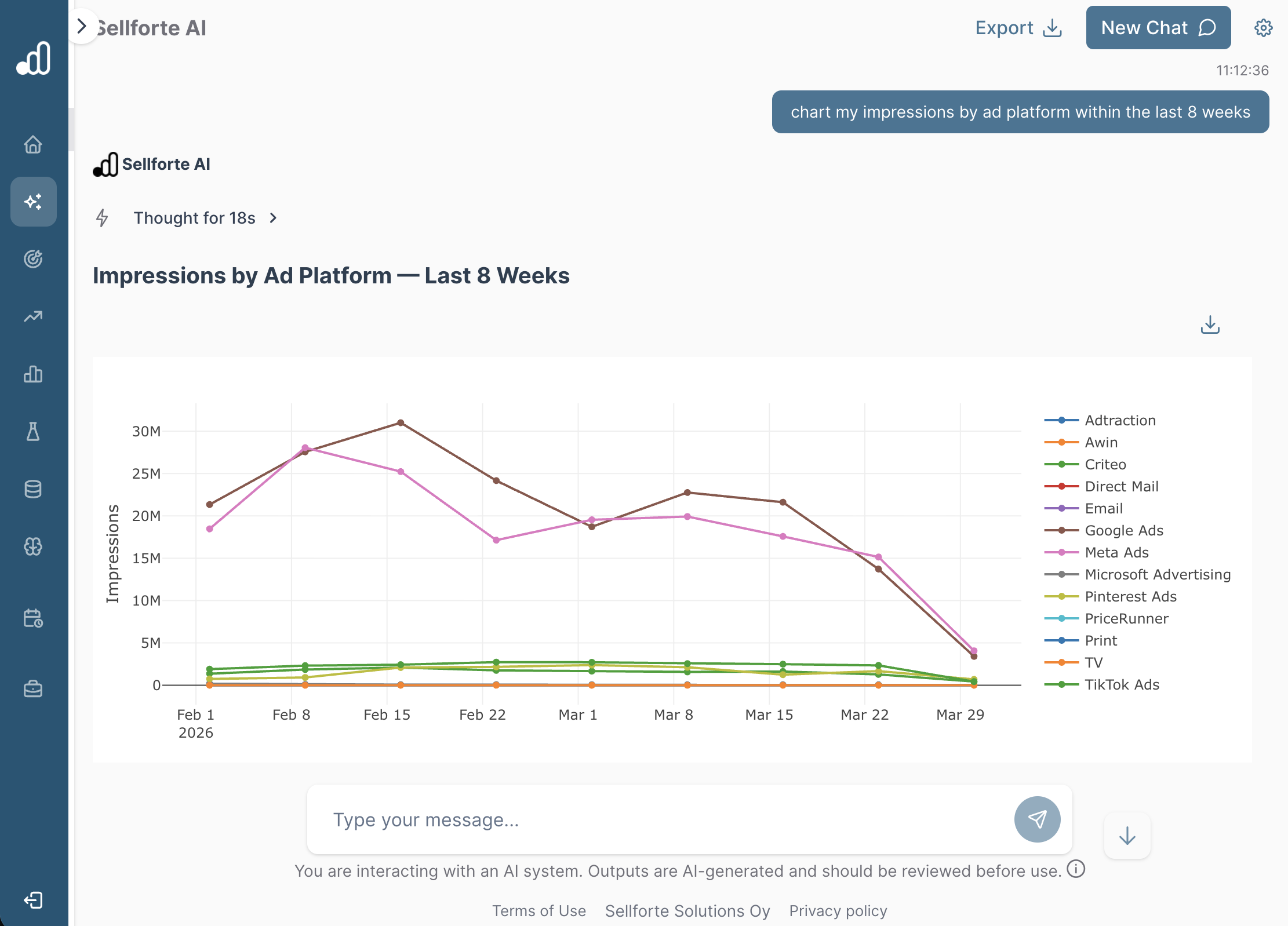 Sellforte AI reporting basic marketing data: Development of impressions in the last 8 weeks