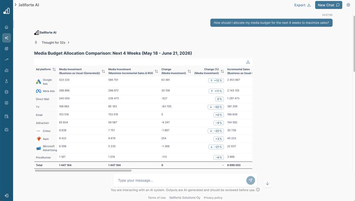 Sellforte website screenshot
