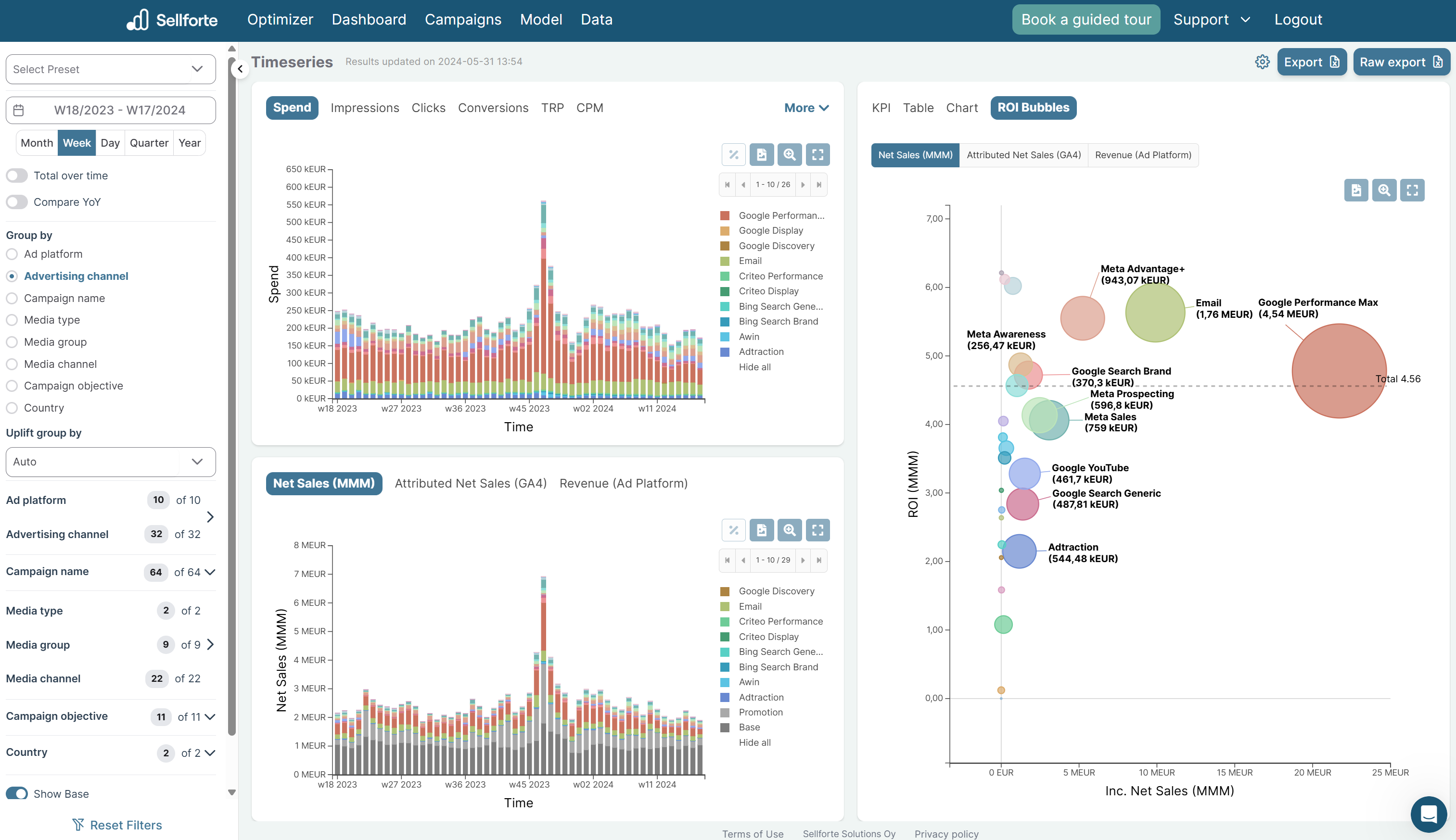 Sellforte's Marketing Dashboard