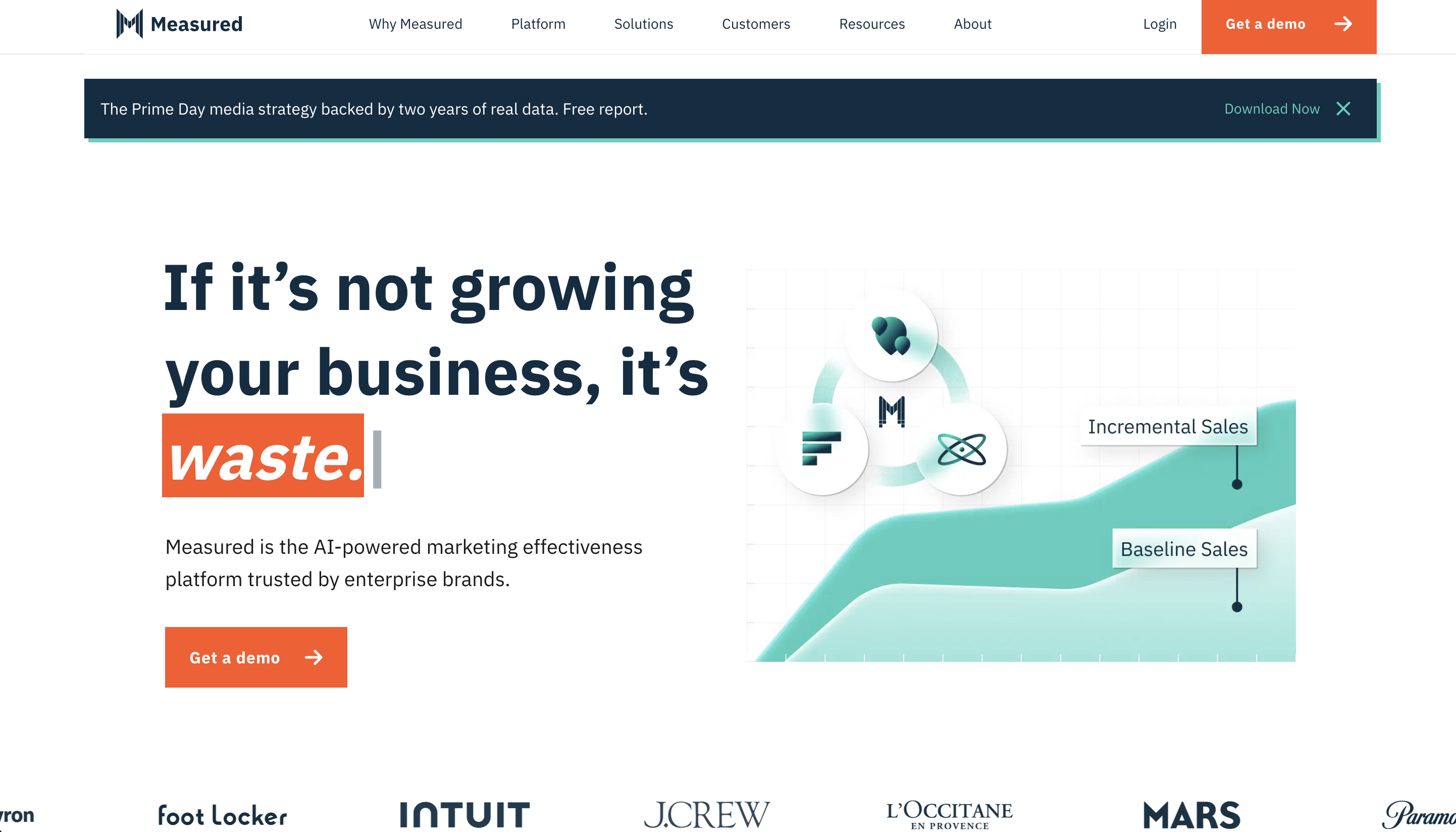 Measured website