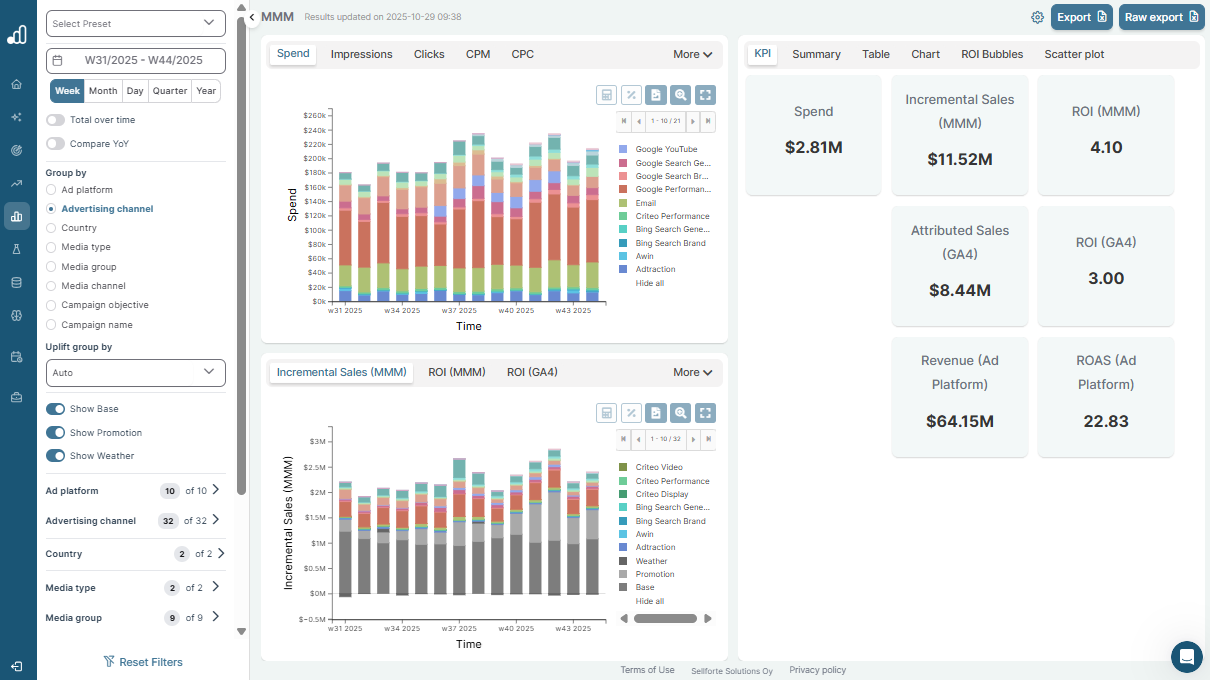 Screenshot from the Sellforte platform's dashboard