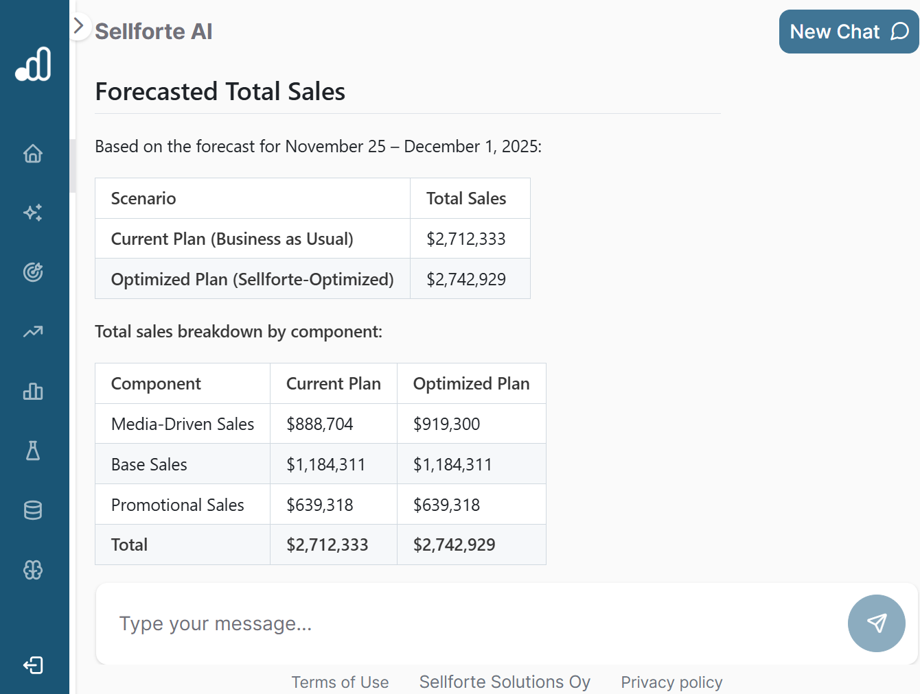 Sellforte AI and a discussion on sales forecast