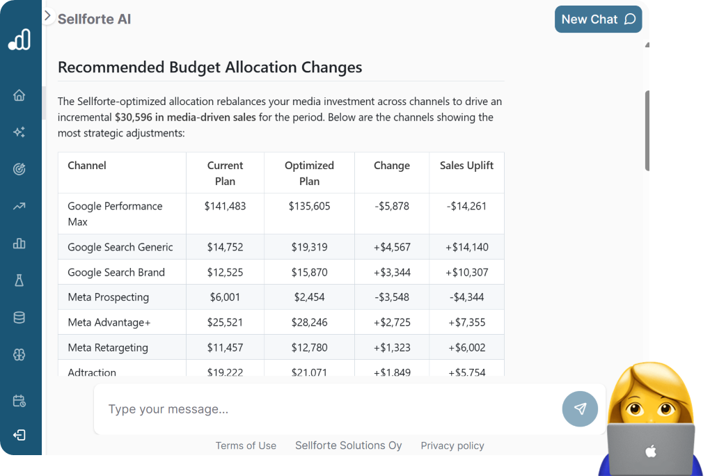 Media Planner Agent provides optimal budget allocation across channels and campaigns